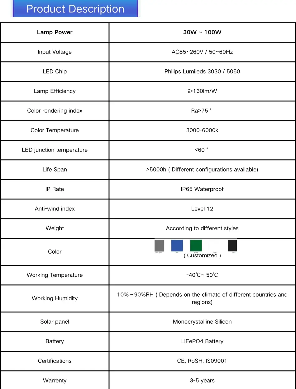80W IP67 Split Solar Powered Street Lights — 1