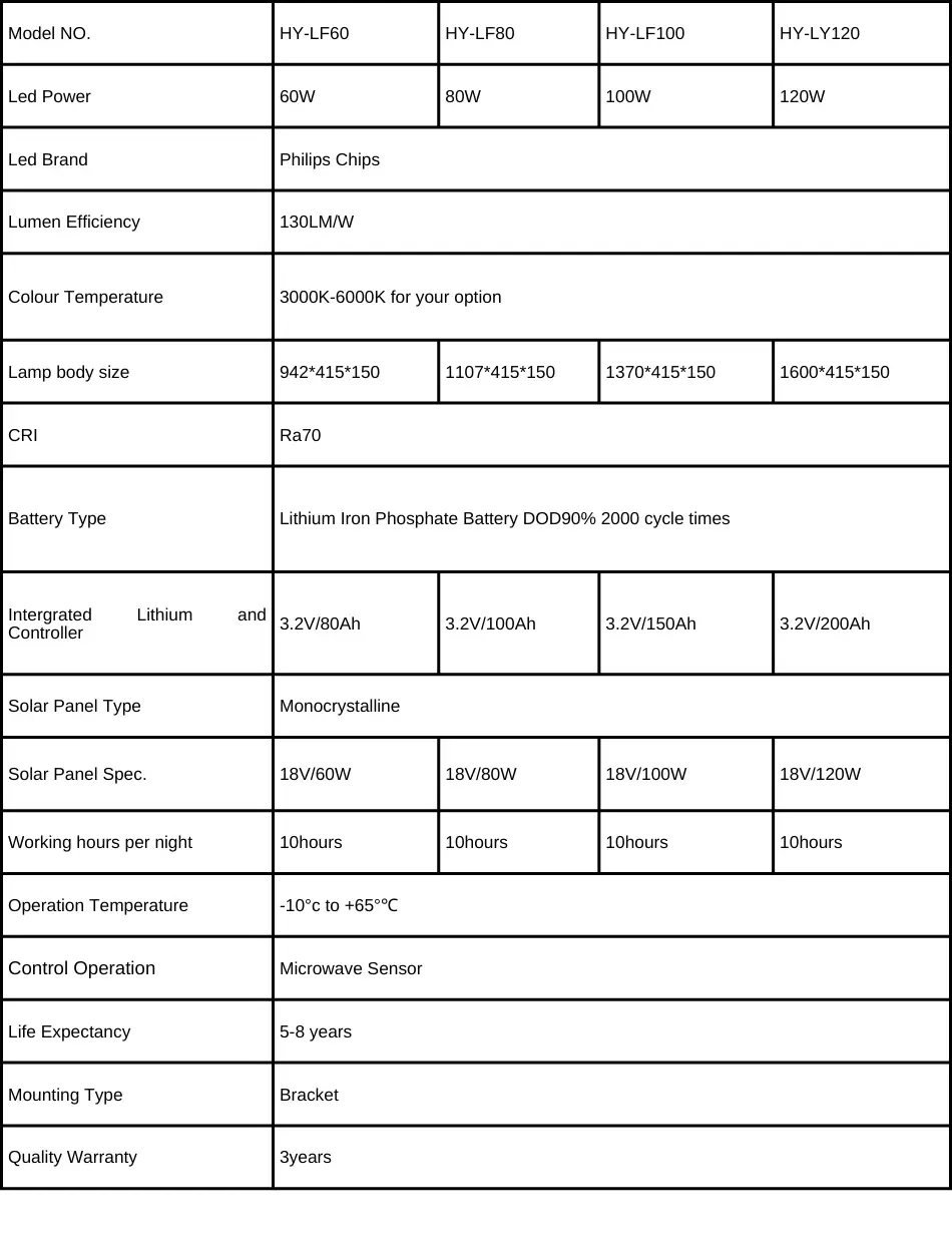 Integrated Solar Street Light — HY-LF / HY-LY Series — 3