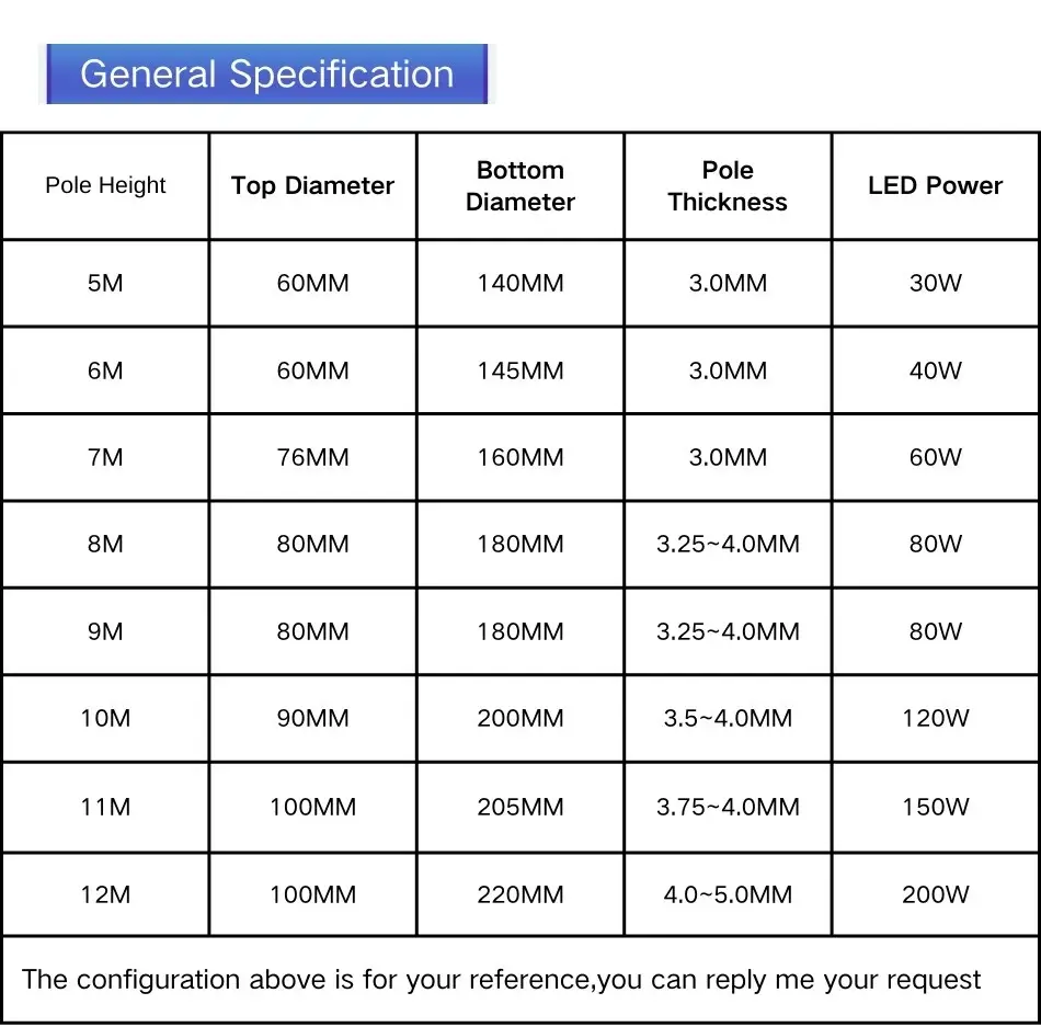 80W IP67 Split Solar Powered Street Lights — 2